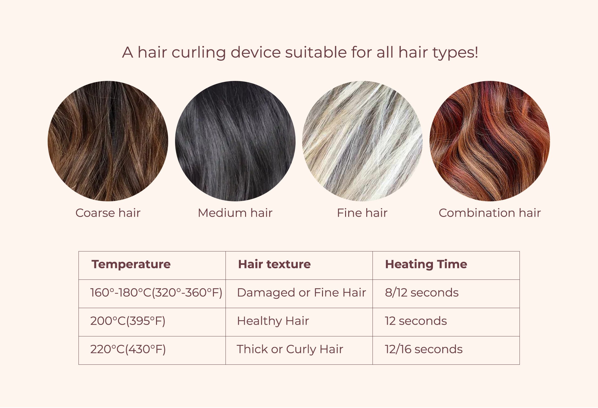Hair types chart