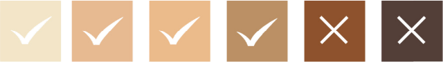Skin types chart