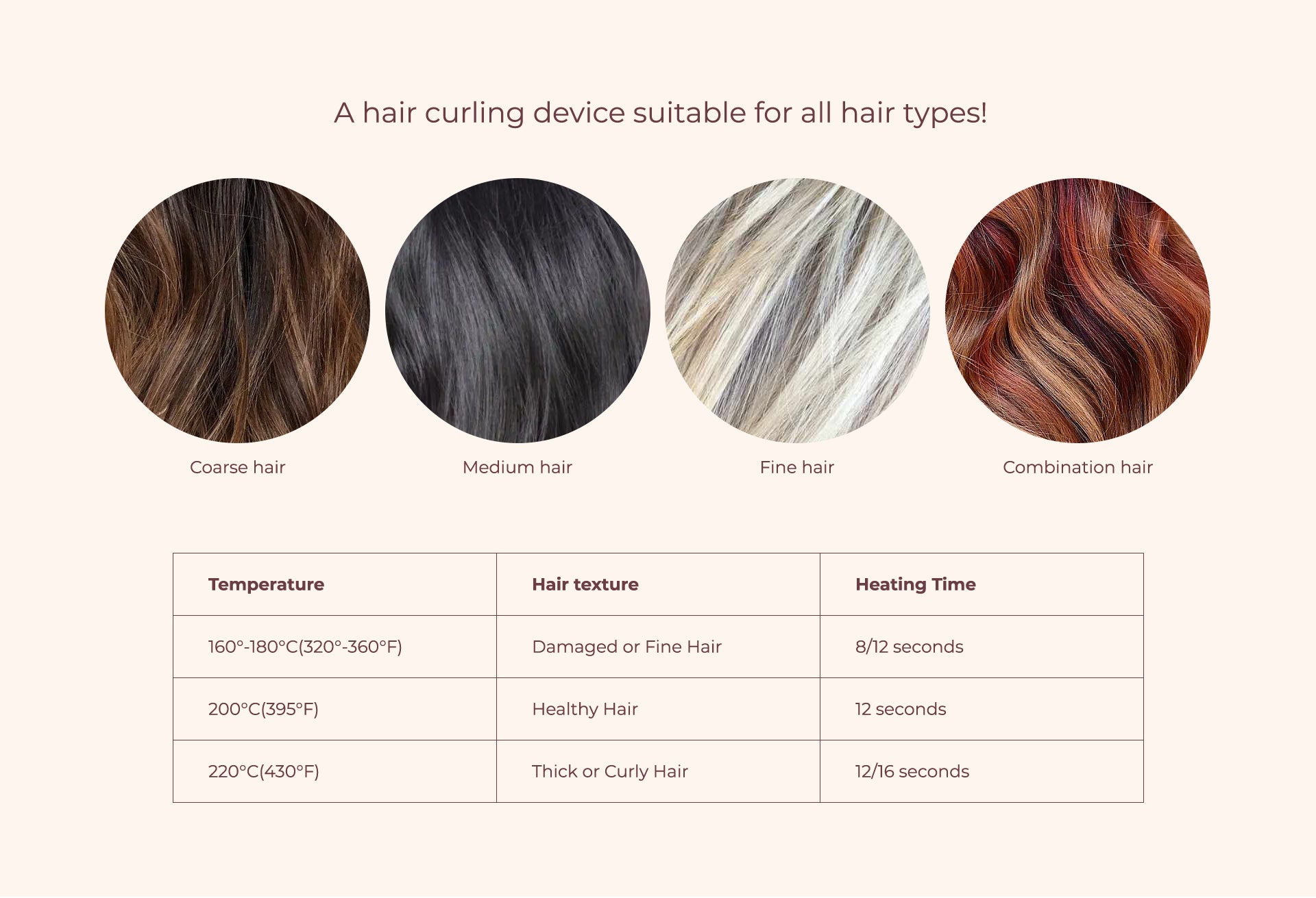Skin types chart