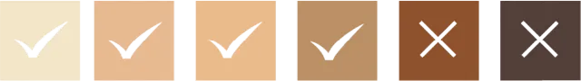 Skin types chart